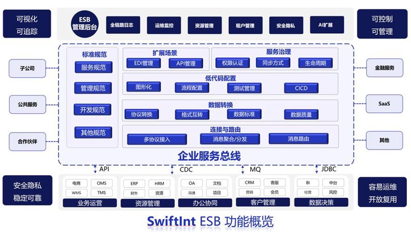 选择优质小程序开发服务：一份购买指南