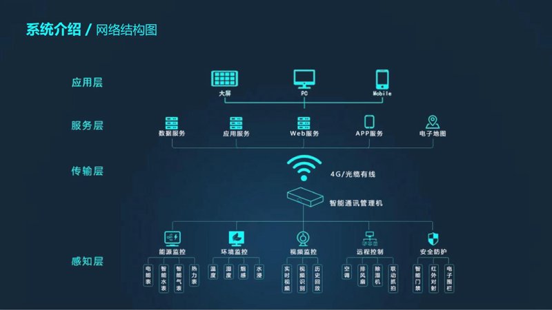 软件定制服务助力海南企业数字化转型